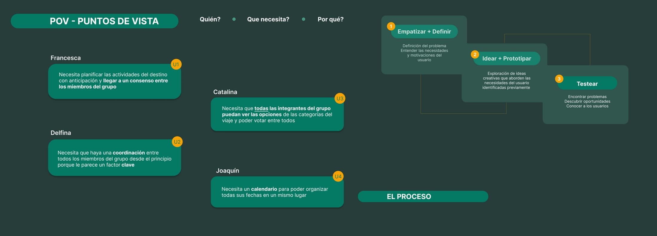 Puntos de vista y proceso de diseño