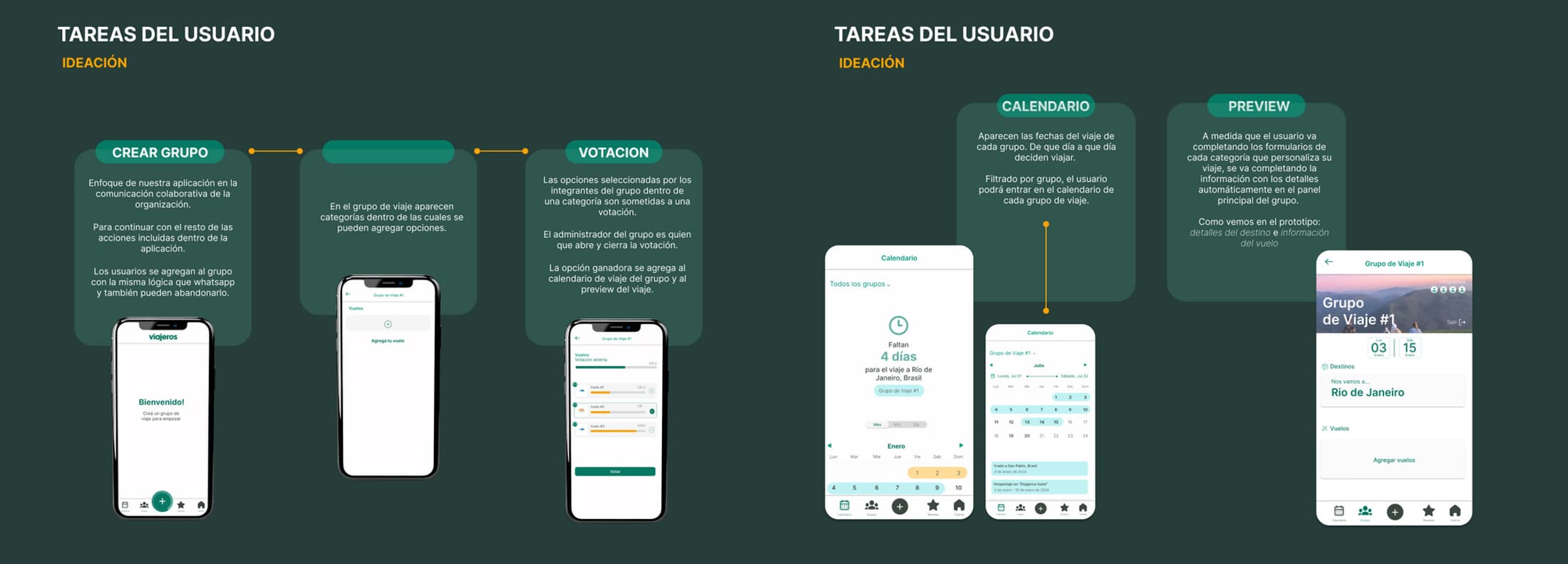 Tareas del usuario — ideación